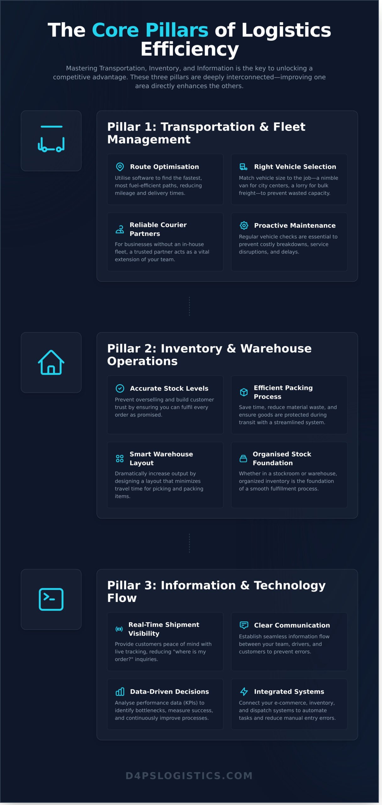 A Practical Guide to Achieving Logistics Efficiency in Your Business - Infographic