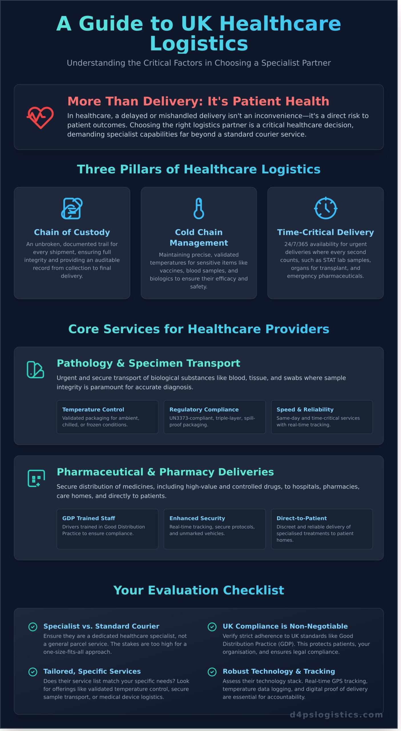 Healthcare Logistics Companies: A UK Guide to Choosing the Right Partner - Infographic